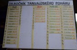 Tanvaldský pohár 2014