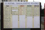 O pohár starosty města Tanvaldu 2017